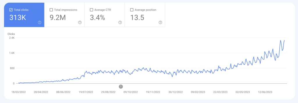 Graphique de croissance du trafic SEO sur Google